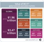 Unleashing the Power of Wi-Fi - Enterprise-Grade Wi-Fi 6 Forecast, 2019 2023 - Exclusive Networks