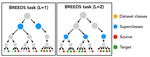 BREEDS: BENCHMARKS FOR SUBPOPULATION SHIFT - OpenReview