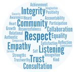 The Many Voices of Let's Grow Together! - Letʼs Grow Together! - Let's Grow Together