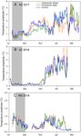 Sublethal concentrations of clothianidin affect honey bee colony growth and hive CO2 concentration - Nature