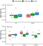 Sublethal concentrations of clothianidin affect honey bee colony growth and hive CO2 concentration - Nature