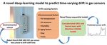 An Attention-Based Deep Sequential GRU Model for Sensor Drift Compensation