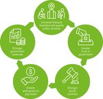 Shelter from the storm - The global need for universal social protection in times of COVID-19 - Oxfam-Qu&eacute;bec