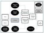 South Africa's Appliance Energy Efficiency Standards and Labeling Program - Impact Assessment - SANEDI