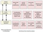 Group Interactions in Location-Based Gaming: A Case Study of Raiding in Pok&eacute;mon GO - Jason C. Yip
