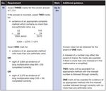 Year 6 SATs 2022 Information for Parents, Carers & Guardians - Co-op Academy Portland