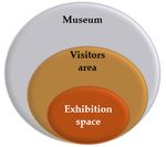 Optimal Planning Method for Large-Scale Historical Exhibits in the Taiwan Railway Museum - MDPI