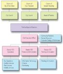 2O21 - OPERATING & CAPITAL BUDGET FOR FY2021 Version 2.1 - TheRide
