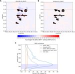 Wind plants can impact long term local atmospheric conditions