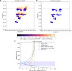 Wind plants can impact long term local atmospheric conditions