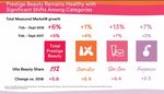 Ulta Beauty 2018 Analyst and Investor Day: Ultamate Rewards Loyalty Program Driving 95% of Revenue with 30 Million Members; Ulta Continues to ...