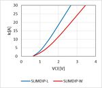 An Intelligent Power Module for High Switching Speeds