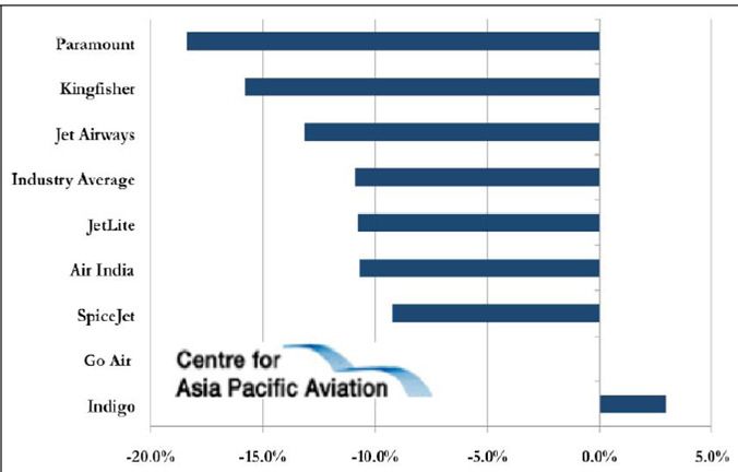 entry barrier in airline industry Typical barriers to entry include patents a 1996 study of the airline industry by the american government's general accounting office, for example. entry barrier in airline industry Typical barriers to entry include patents a 1996 study of the airline industry by the american government's general accounting office, for example.