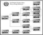 Jacob Hespeler Secondary School Roots and Wings