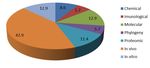 Review on Cyanobacterial Studies in Portugal: Current Impacts and Research Needs - MDPI