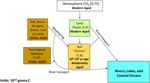 CURRENT EVIDENCE Nutritional support of inland aquatic food webs by aged carbon and organic matter - Osu