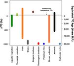 CURRENT EVIDENCE Nutritional support of inland aquatic food webs by aged carbon and organic matter - Osu
