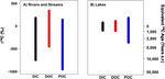 CURRENT EVIDENCE Nutritional support of inland aquatic food webs by aged carbon and organic matter - Osu