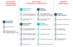 DOCENT - DIGITAL CREATIVITY ENHANCED IN TEACHER EDUCATION - FRAMEWORK OF DIGITAL CREATIVE TEACHING COMPETENCES (VERSION 1.2) - UNIVERSITAT DE ...
