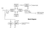 Strand Mount DOCSIS 3.0 Gateway with DC Power Output - LBDG-100-DC - Installation Guide