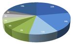 StepStone in figures - February 2021 - Stepstone.nl