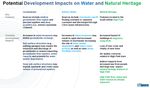 High Park Surface Water Features - Narrative - Bloor West Village Avenue Study - City of Toronto