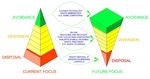 Integrated Waste Management Plan - 3rd Generation - Swartland Municipality - EzyED