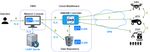 Security Architecture for Swarms of Autonomous Vehicles in Smart Farming - MDPI