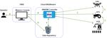 Security Architecture for Swarms of Autonomous Vehicles in Smart Farming - MDPI