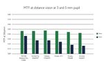 Delivering Intermediate Vision: The New TECNIS Eyhance Monofocal IOL - The Ophthalmologist