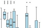 TBSAP IS A NOVEL CHROMATIN PROTEIN REPRESSING METACYCLIC VARIANT SURFACE GLYCOPROTEIN EXPRESSION SITES IN BLOODSTREAM FORM TRYPANOSOMABRUCEI
