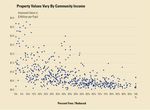 Revenue Options Appendix E