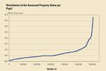 Revenue Options Appendix E