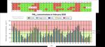 Evaluation of the potential relationship between Particulate Matter (PM) pollution and COVID-19 infection spread in Italy - SIMA