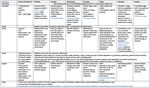 Banting Plan Appropriate for a person weighing 81-100kg - Developed by Kelly Schreuder, Registered Dietician - Sleekgeek