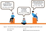 Look who's talking now: Cancer in primary care on Twitter. An observational study - BJGP Open