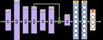 BoneNet: Real-time 3D Human Pose Estimation By Generating Multiple Hypotheses with Bone-map Representation