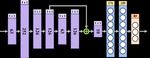 BoneNet: Real-time 3D Human Pose Estimation By Generating Multiple Hypotheses with Bone-map Representation