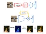 Exploring Vision Transformers for Fine-grained Classification