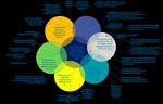 A compelling case for change - Waikato Sub-Regional Three Waters Strategic Business Case - Future Proof